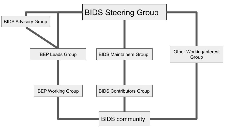 Leadership Structure leadership_figure